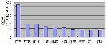 BG大游(集团)唯一官方网站