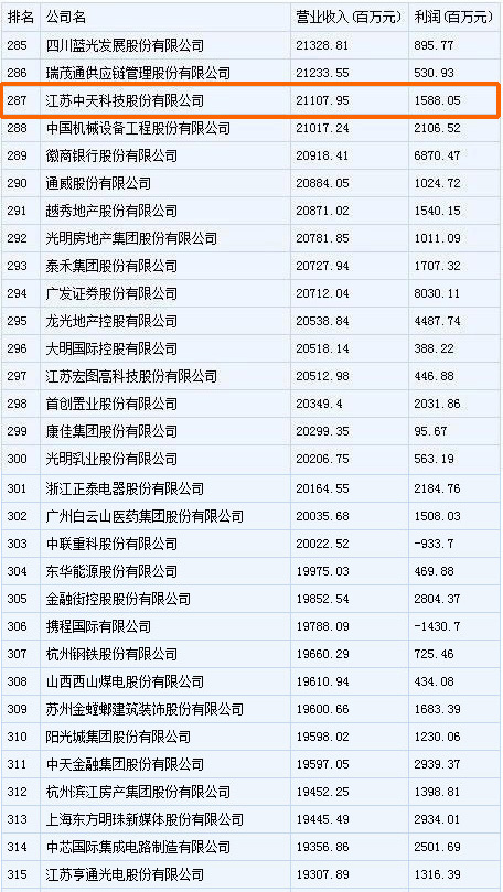 BG大游(集团)唯一官方网站