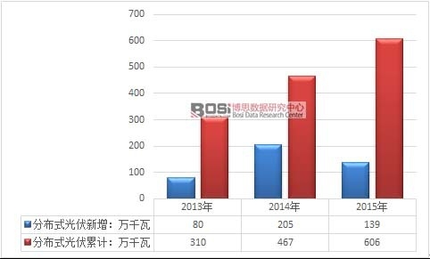 BG大游(集团)唯一官方网站