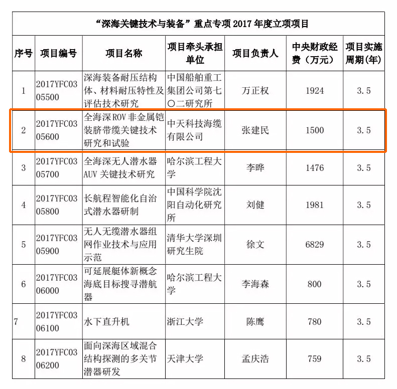 BG大游(集团)唯一官方网站