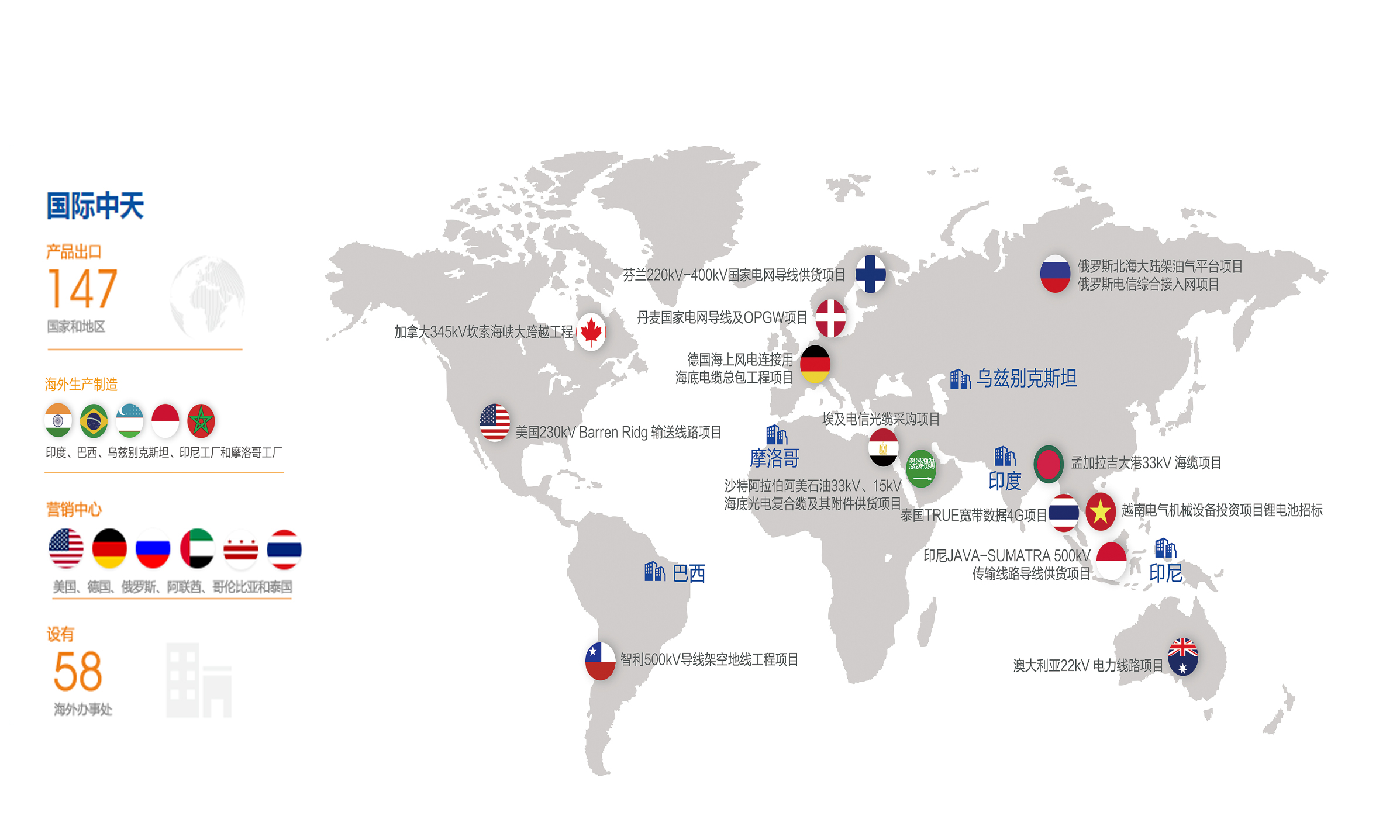 BG大游(集团)唯一官方网站
