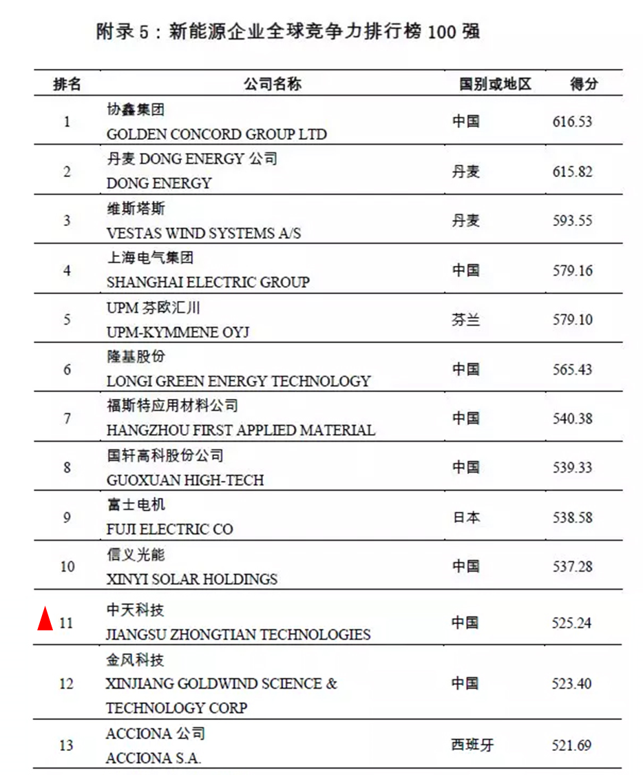 BG大游(集团)唯一官方网站