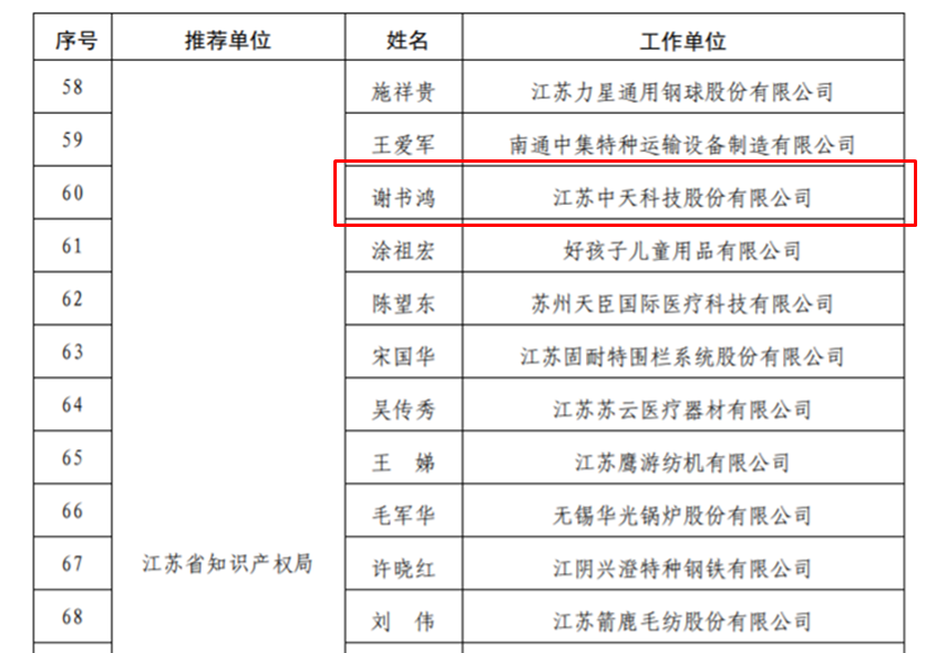BG大游(集团)唯一官方网站