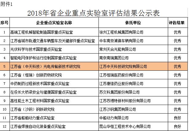 BG大游(集团)唯一官方网站