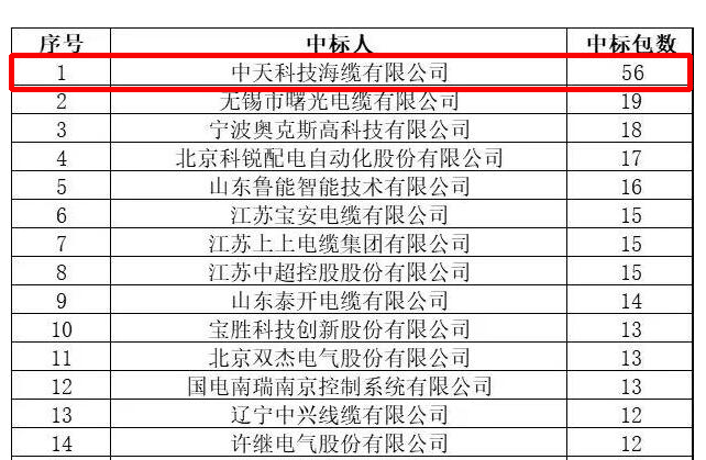 BG大游(集团)唯一官方网站