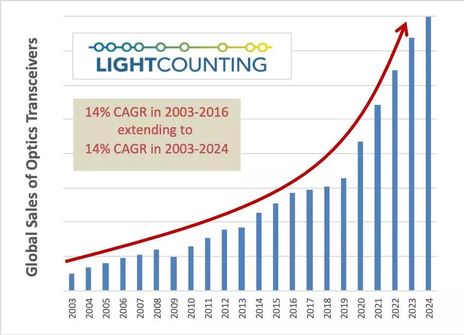 BG大游(集团)唯一官方网站