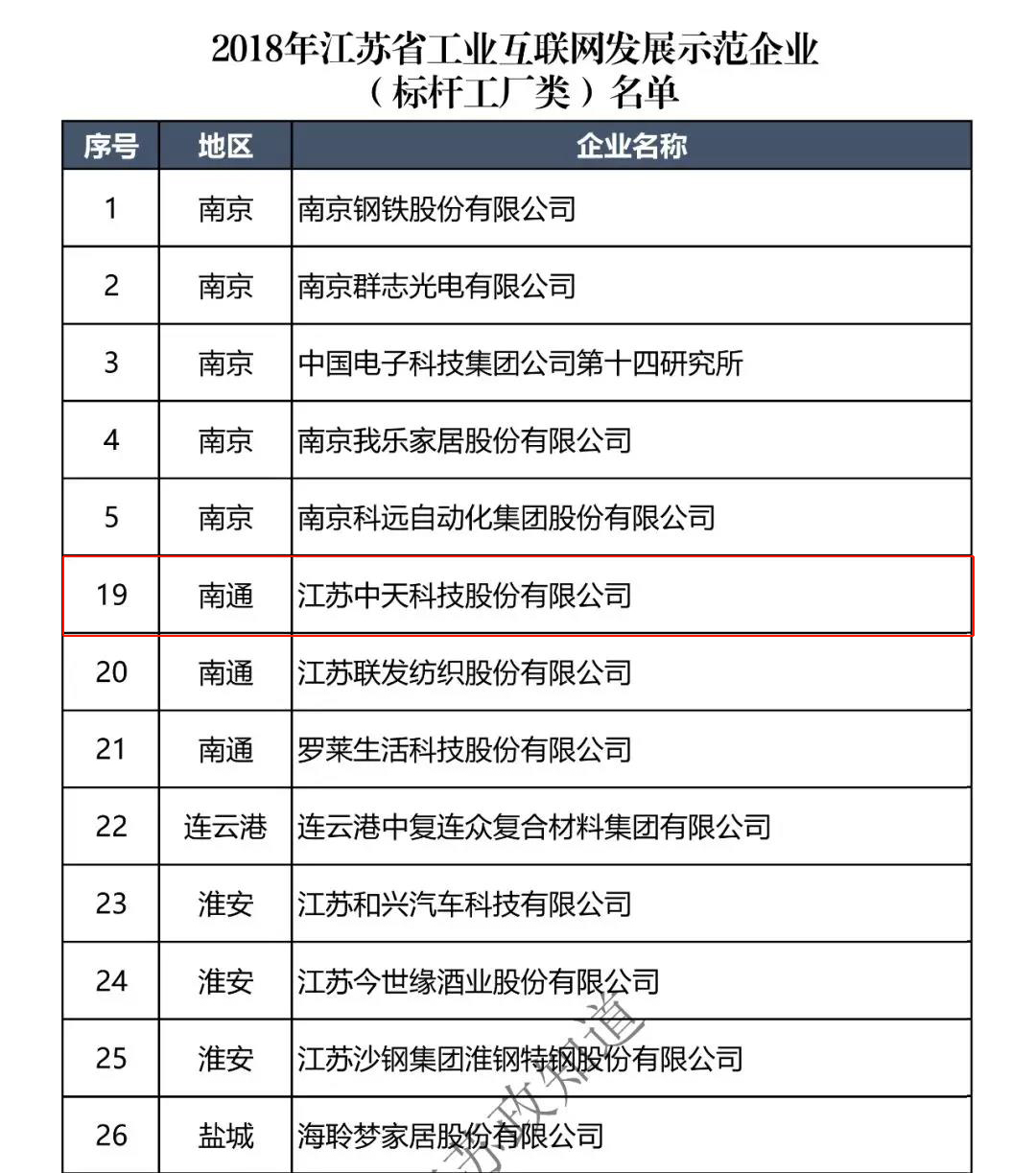 BG大游(集团)唯一官方网站