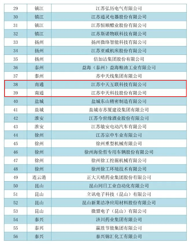 BG大游(集团)唯一官方网站