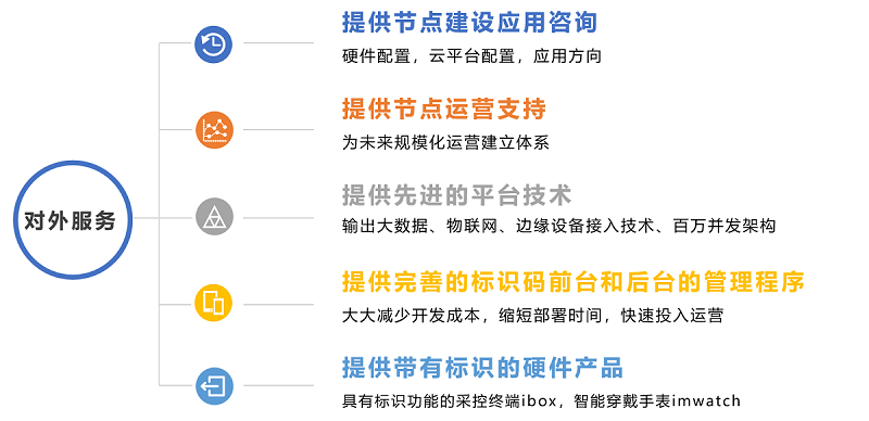 BG大游(集团)唯一官方网站
