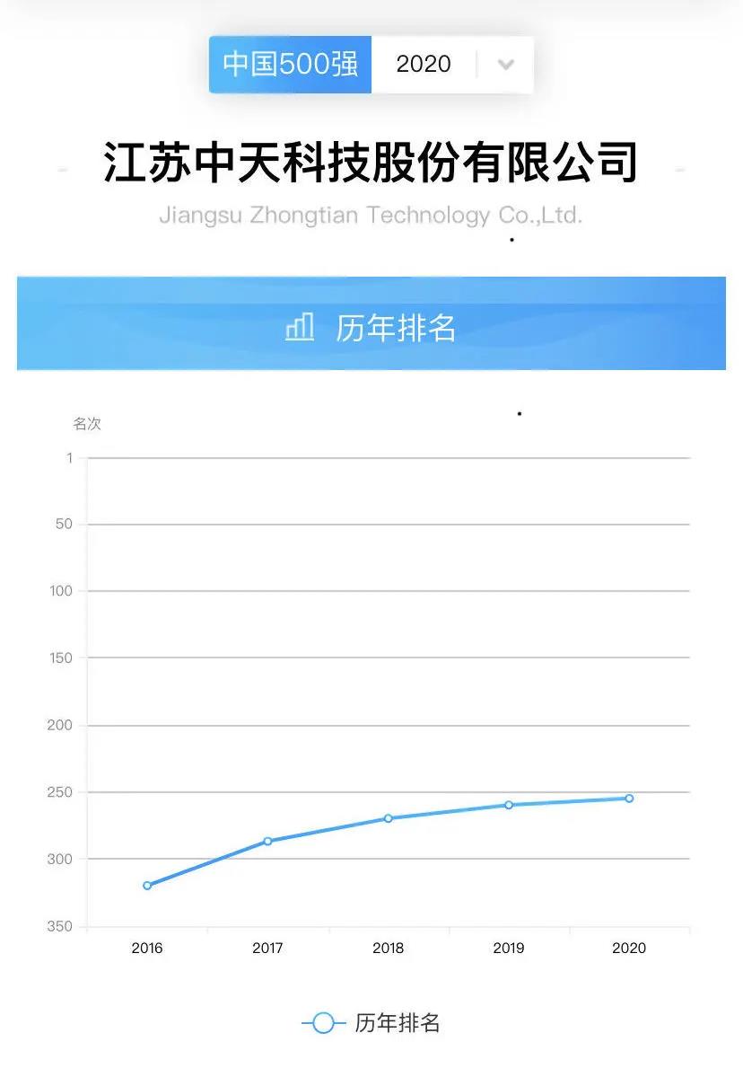 BG大游(集团)唯一官方网站