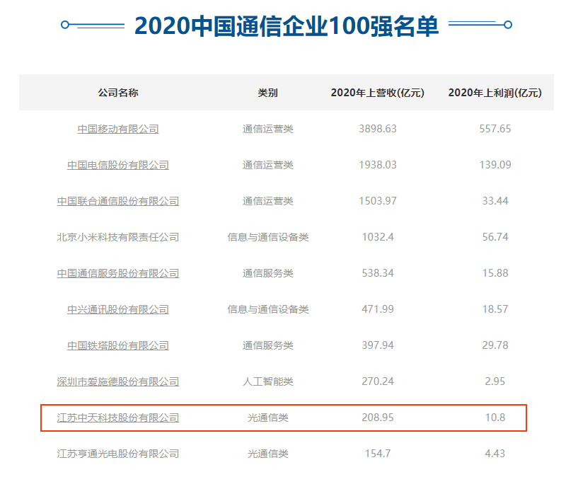 BG大游(集团)唯一官方网站