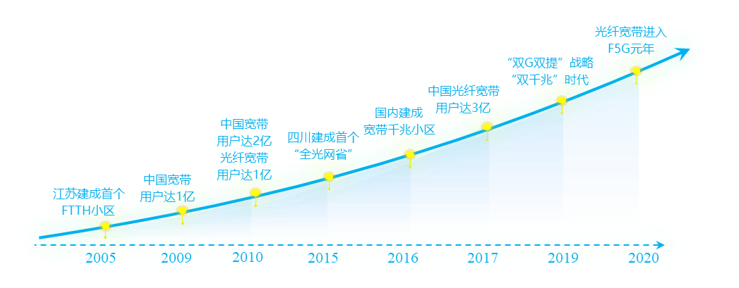 BG大游(集团)唯一官方网站