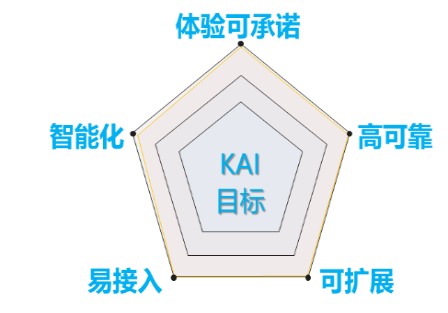 BG大游(集团)唯一官方网站