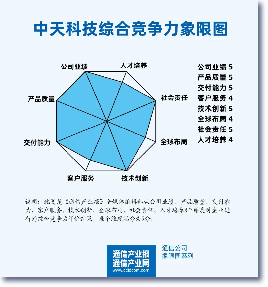 BG大游(集团)唯一官方网站