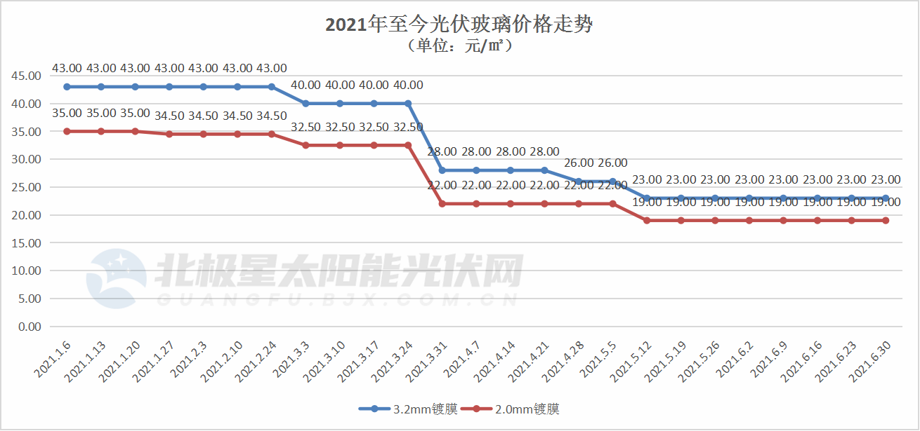 BG大游(集团)唯一官方网站