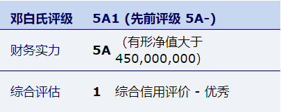BG大游(集团)唯一官方网站