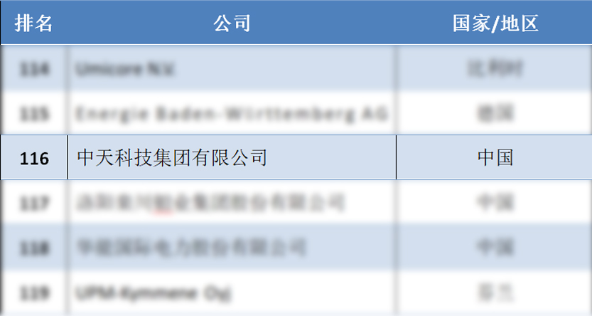 BG大游(集团)唯一官方网站